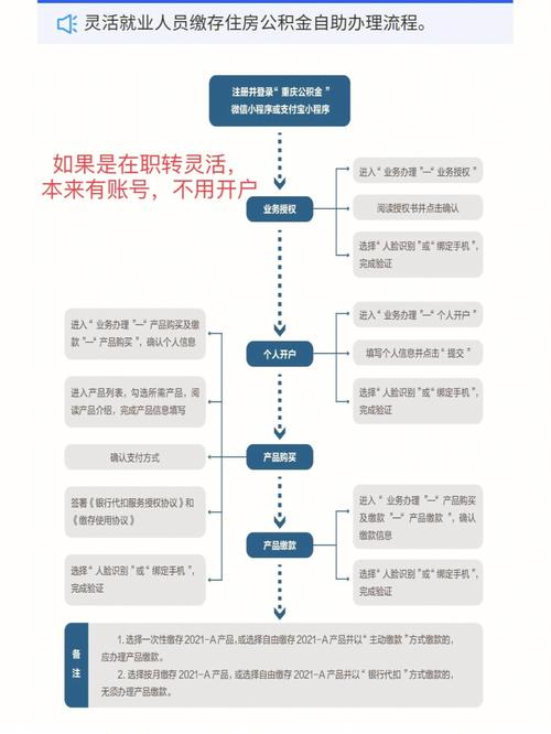 公积金提取怎么注册用户_公基金怎么注册