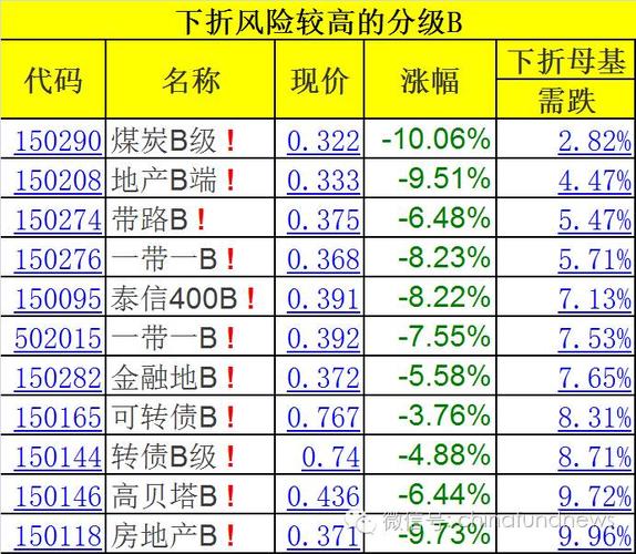 基金大全_b级基金大全