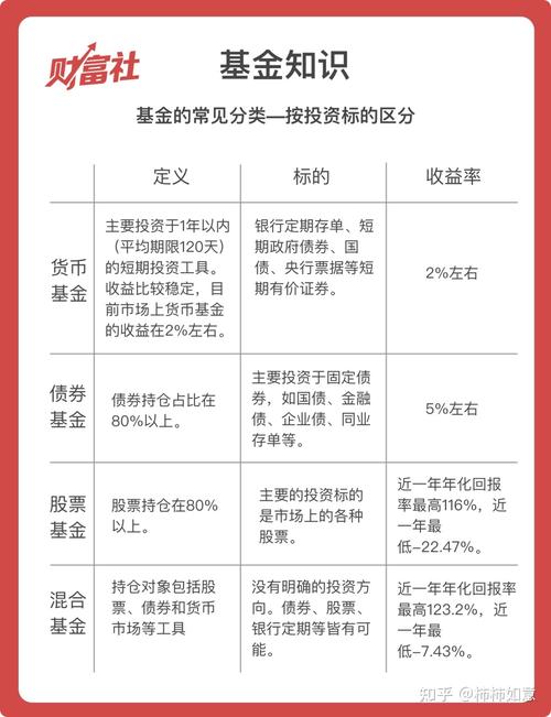 根据基金运作方式,基金可以分为_收入型基金可分为