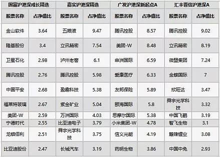 沪港深基金概述:种类、特点与投资选择_沪港深基金有哪些