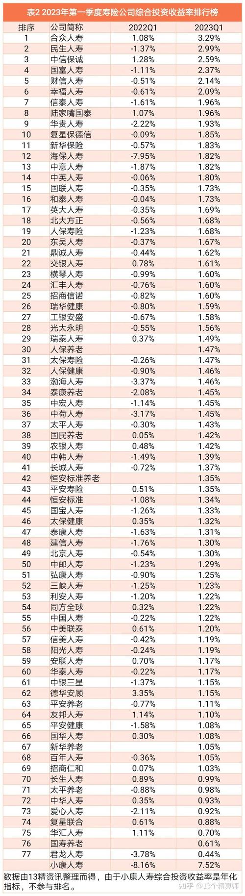 线上一对一教育排名_线上投资与理财公司排名