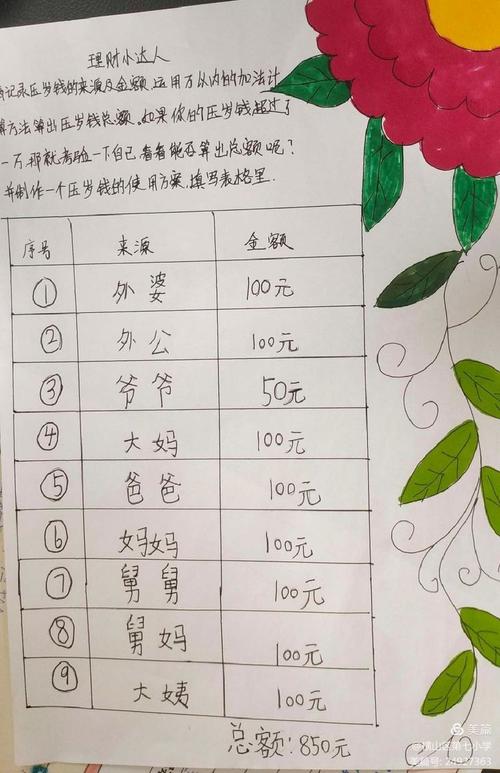 理财计划怎么写_儿童家庭理财计划怎么写