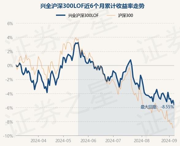 兴全沪深300指数基金_全兴沪深基金