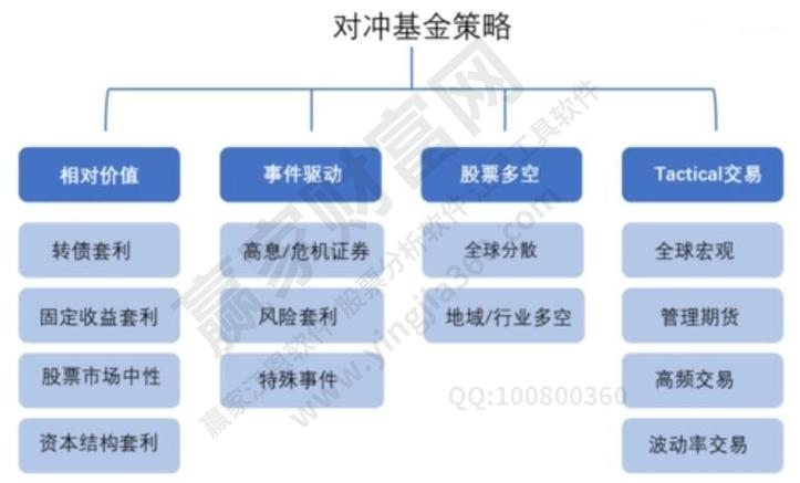 对冲基金起源_对冲基金建立