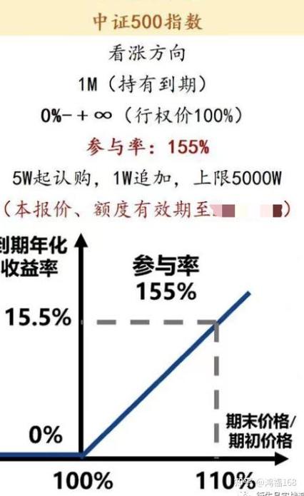 怎么看上市公司买理财_上市公司买理财收益低