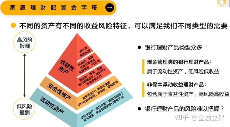 银行理财产品本金亏损_银行理财产品本金亏损风险