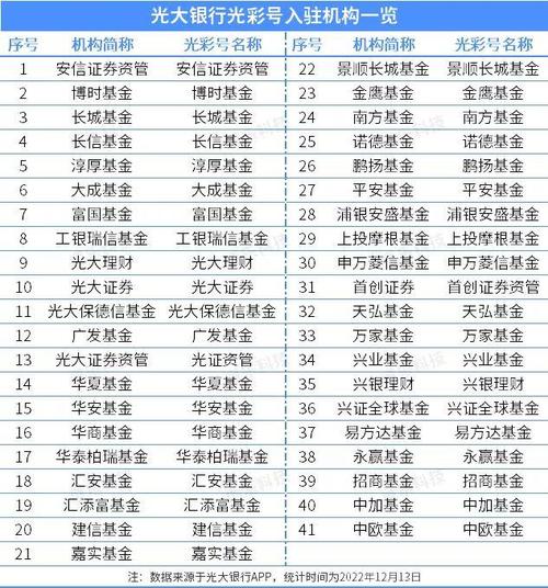 财富基金_光大财富基金