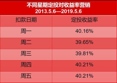 基金重仓股票一览表_基金换股票