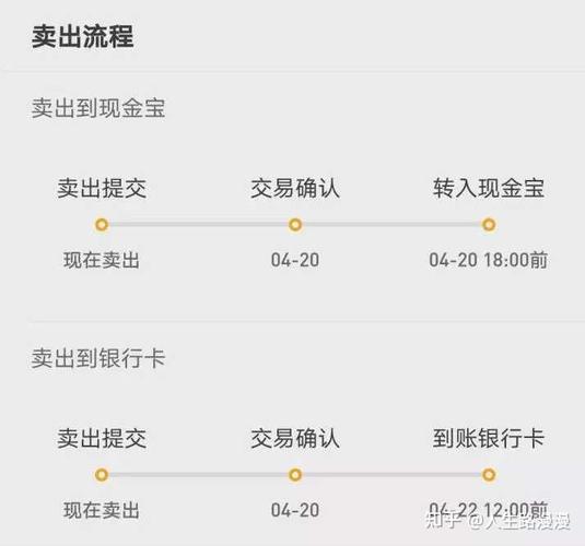 理财到期
