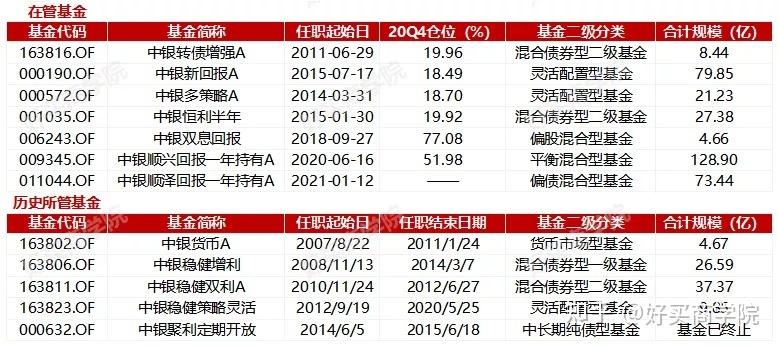 中银基金