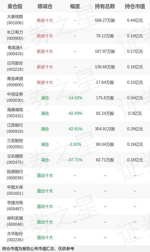 建信环保股票基金001166_建信保本基金1号
