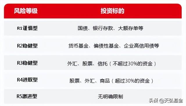银行办理信托基金有好处吗_银行的信托基金风险