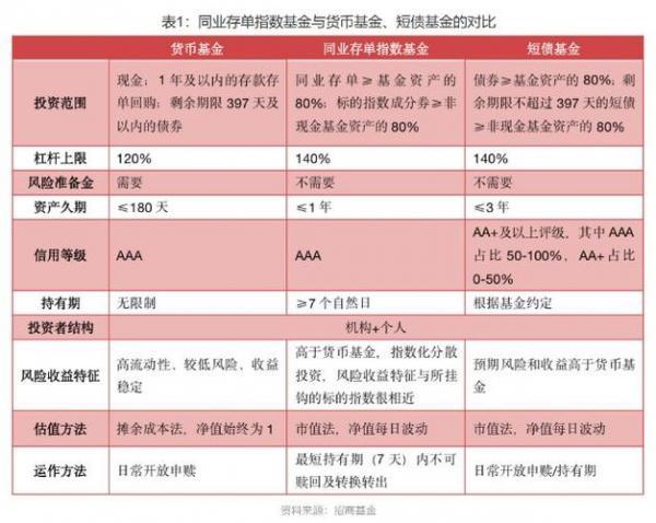 银行的信