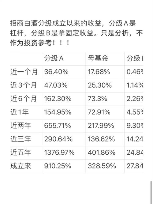 分级基金