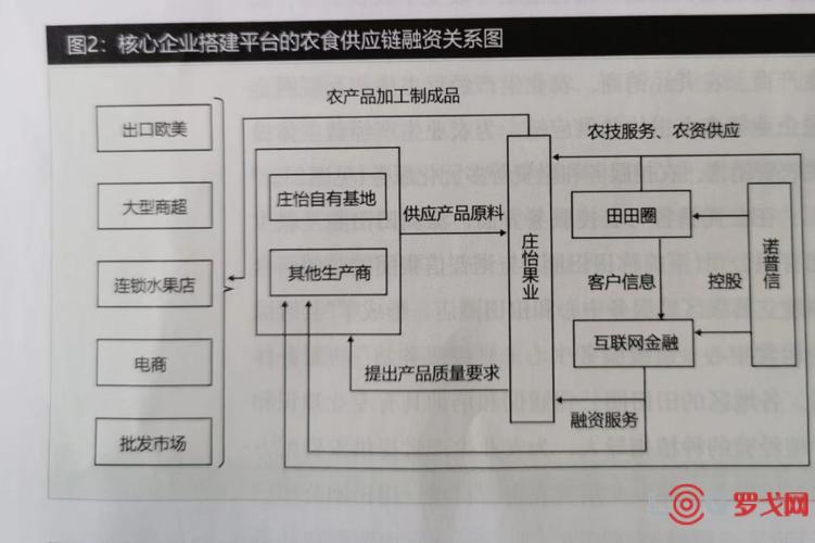 金融理财师考试时间_供应链金融理财师考试
