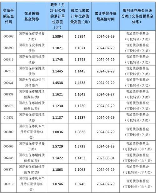012079基金历史净值_基金007579历史净直