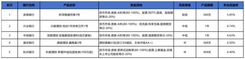 财务统计岗位职责_理财业务部门统计岗