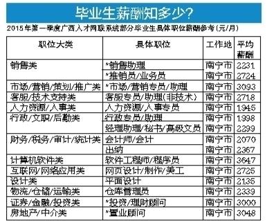 理财业务