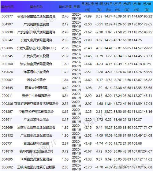 基金560003昨日净值概览及分析_基金560003昨天净值