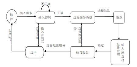 银行卡提款机取钱步骤_银行卡自助步骤取钱