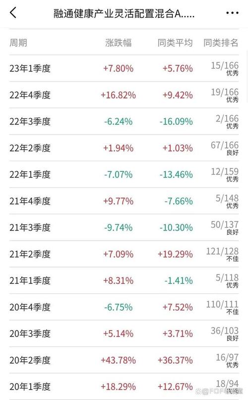 基金金额怎么全部提出_基金金额进入还款期