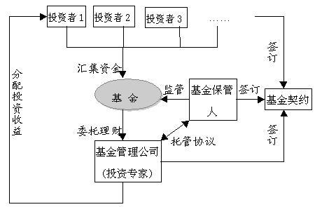 基金运作的托管人由谁担任_基金托管人由谁担任