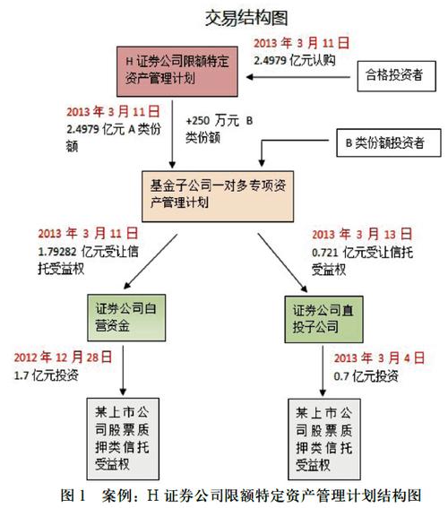 私募基金关联交易认定_基金关联交易定义
