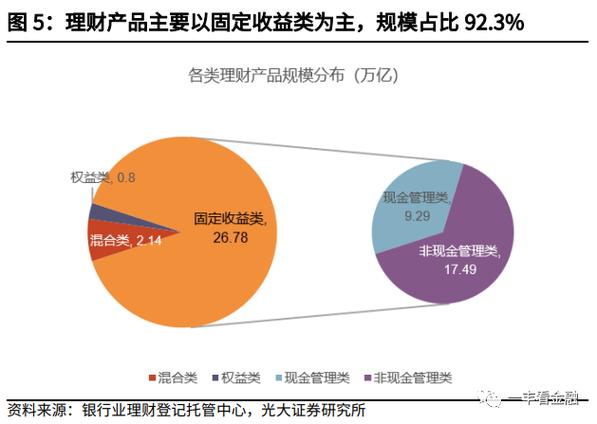 我国理财