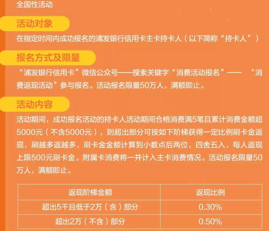 什么银行