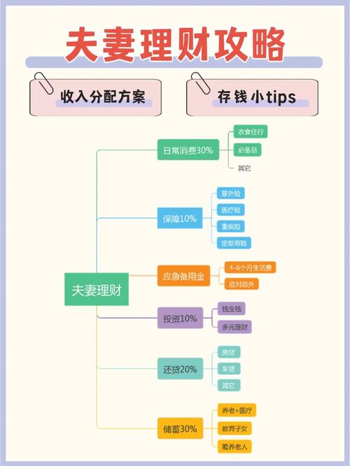 家庭理财