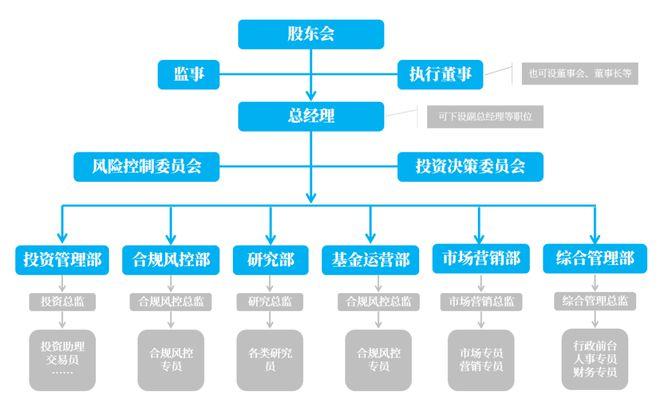 证券投资基金销售机构内部控制指导意见_基金内部控制