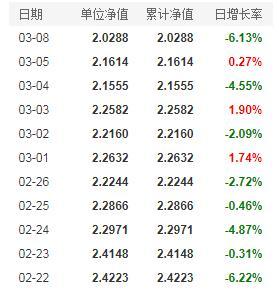 010340基金净值查询今天最新净值_010340基金净值最新