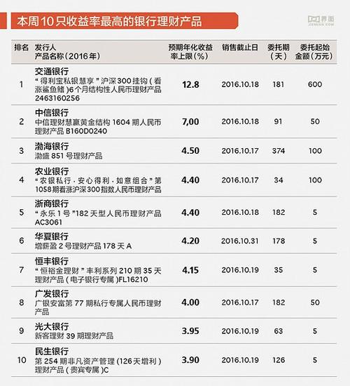 理财多少利率能跑赢通货膨胀_理财收益多少可以通货膨胀