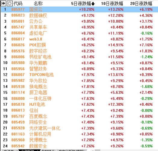 怎么找不到晨星基金网_晨星基金网怎么查净值