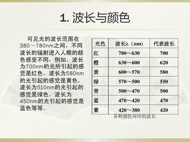 波塔基金会_波长基金会