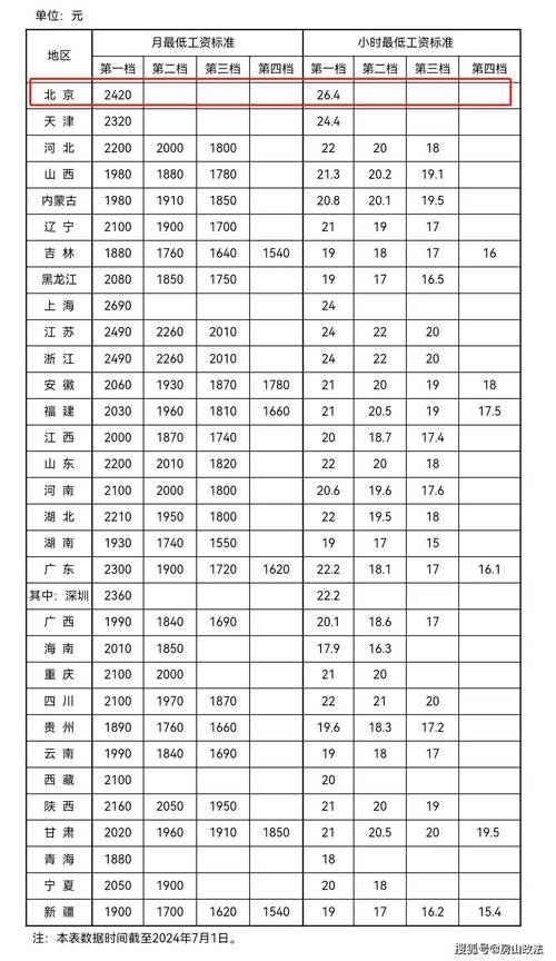 家庭理财投资比例_理财工资比例