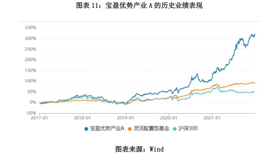 2023年基金走势预测_2021年基金走势预判