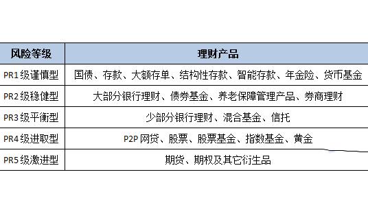 理财产品的风险有哪些_普通人购买理财产品的风险