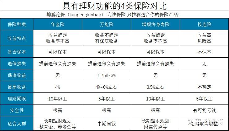 理财类的保险真的合算吗_141339 保险类理财
