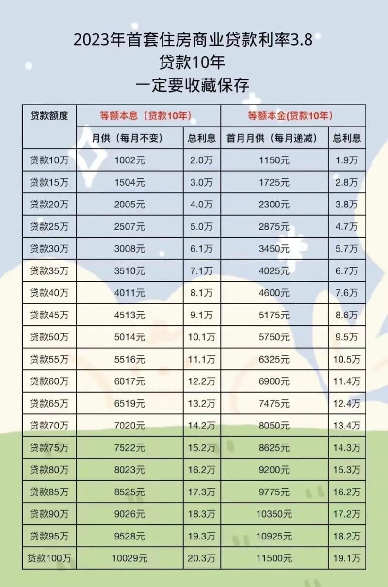 如何计算理财年利息收入：方法与策略解析_如何计算理财年利息收入