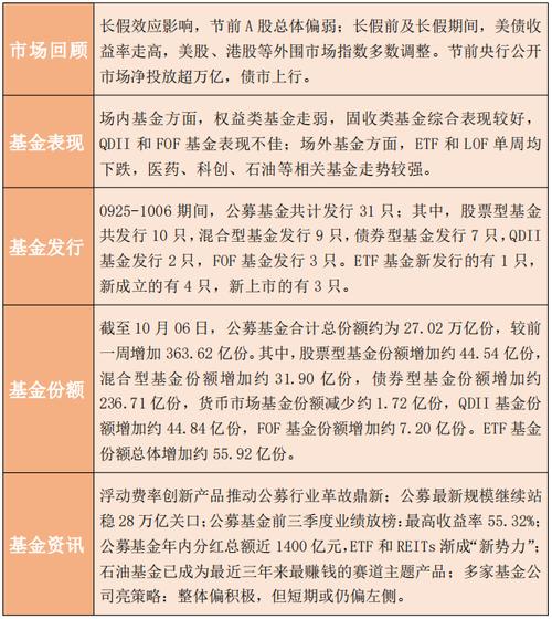 中石油财富榜排名_中石油财富基金