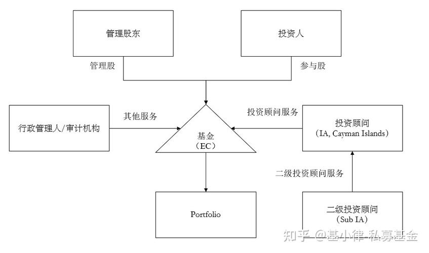 trip_基金advisor