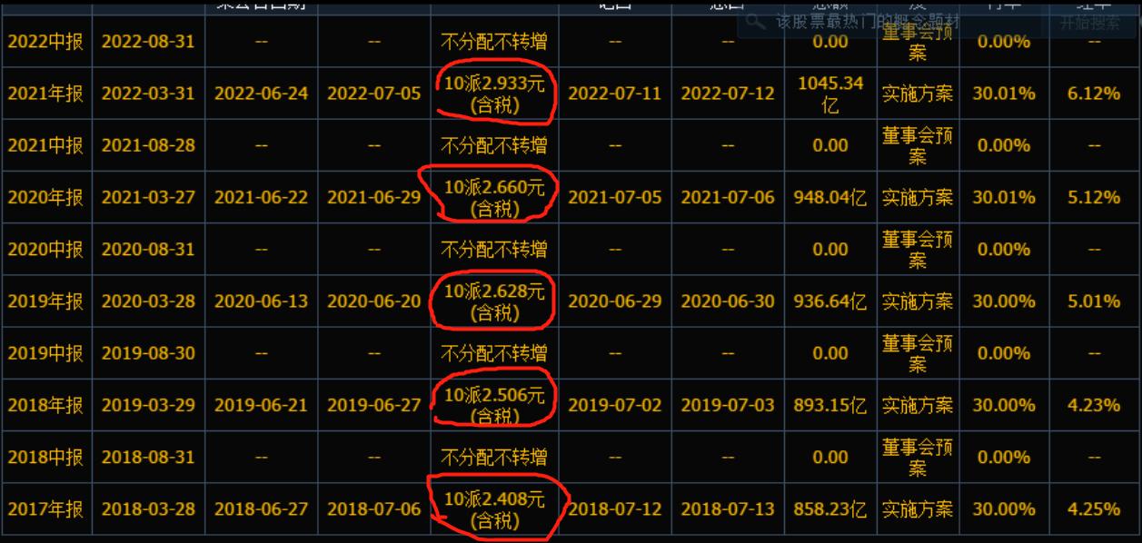 2022年3月理财下跌_2022年理财下跌