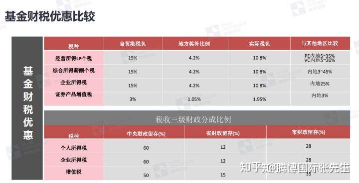 购买基金的分红免除企业所得税吗_基金分红免企业所得税