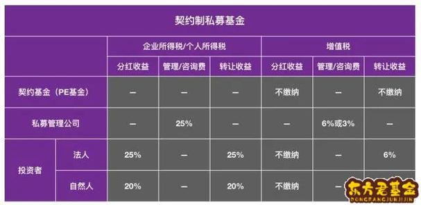 基金分红