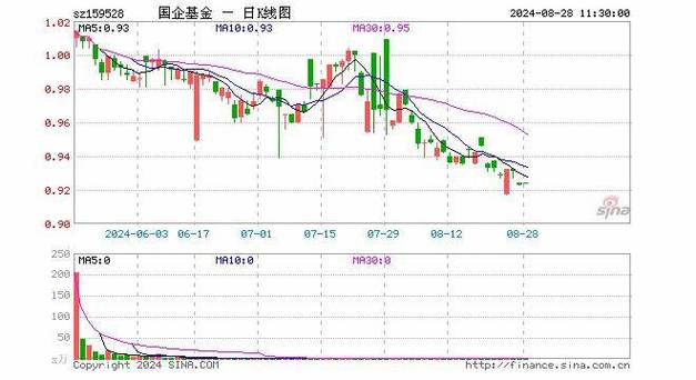 英大国企改革主题股票基金怎么样_国企改b基金