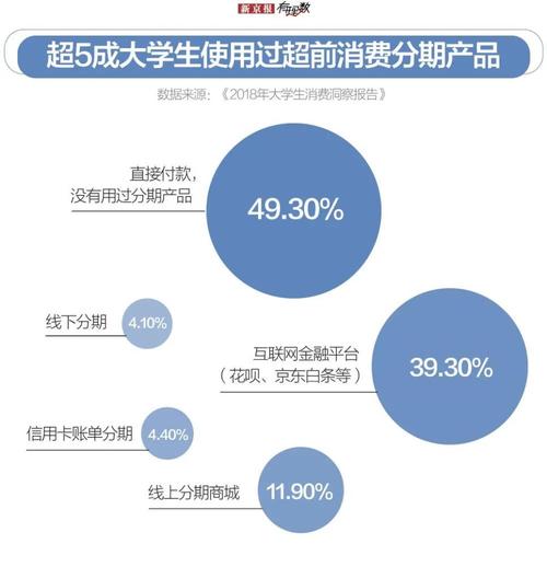 大学生投资理财调查分析_大学生理财与投资的分析