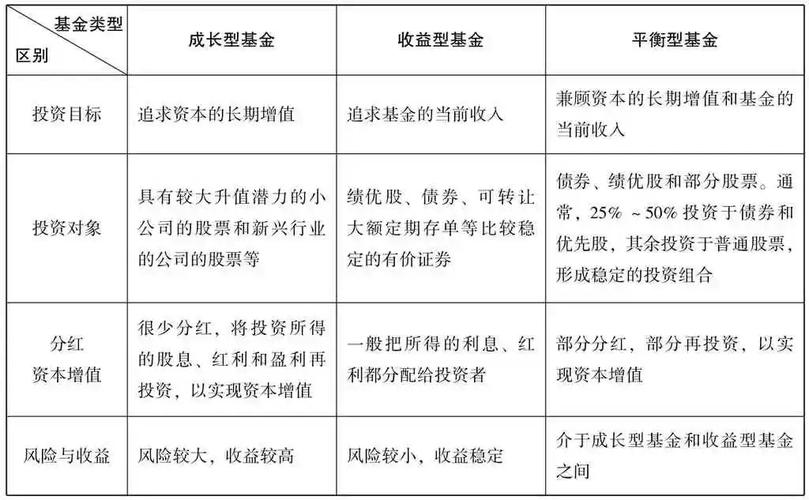 分级基金投资策略及其风险管理_分级基金 投资