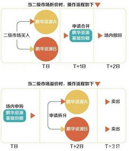 分级基金