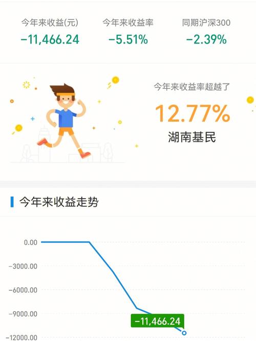 2023年基金市场还会下跌多久_22年基金休市多久